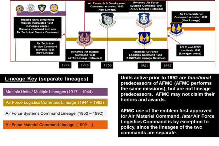Air Force graphic