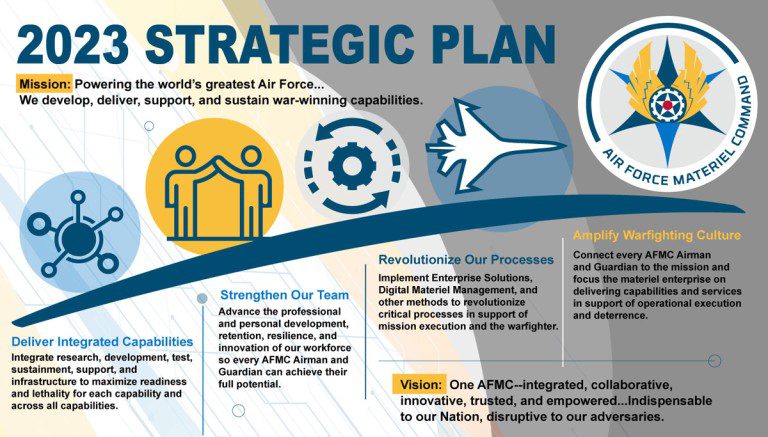 air force strategic plan 2022