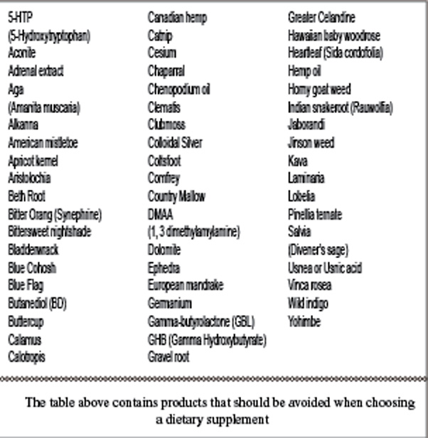 dietary-supplements-how-safe-are-they-really-the-beacon-march-arb