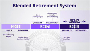 DOD-retirement