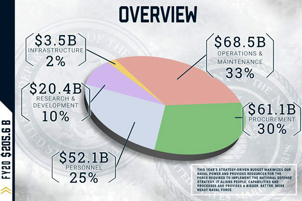 Air Force Pay Chart 2020