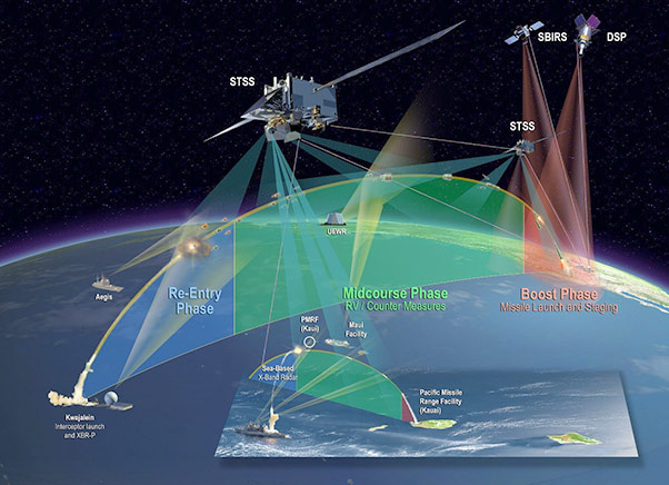 Next Generation OPIR GEO satellite program completes preliminary design  review - Aerotech News & Review