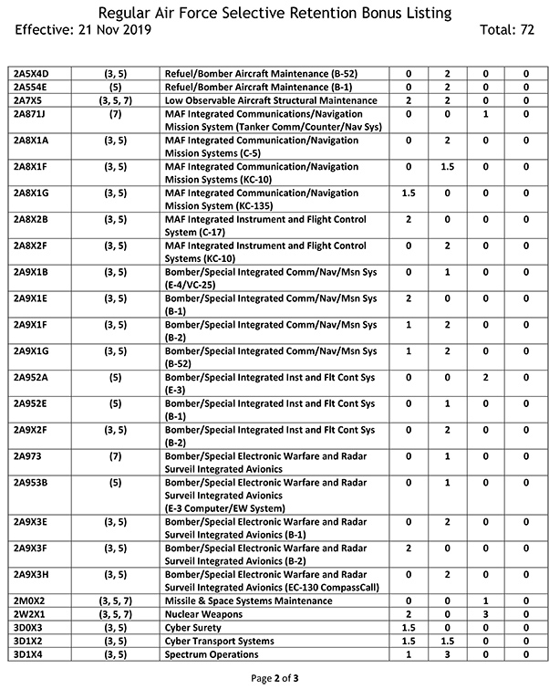 Air Force Srb Listing Airforce Military