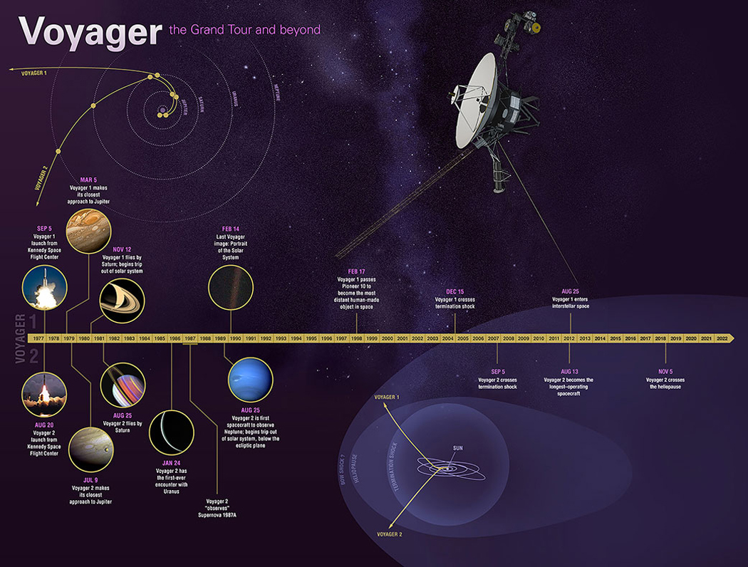 NASA/JPL-Caltech image